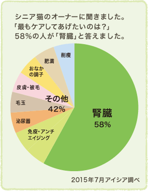 ˥ǭΥʡʹޤֺǤ⥱ƤΤϡ58%οֿͤ¡פۤɡ¡ͽɤڡ