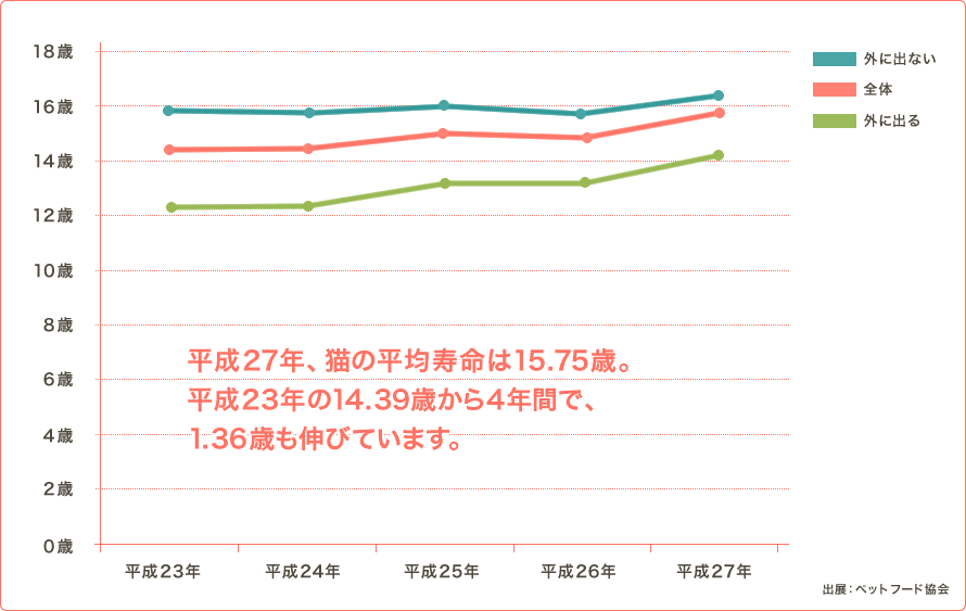 ʿ27ǯǭʿѼ̿15.75Сʿ23ǯ14.39Ф4ǯ֤1.36Ф⿭ӤƤޤ