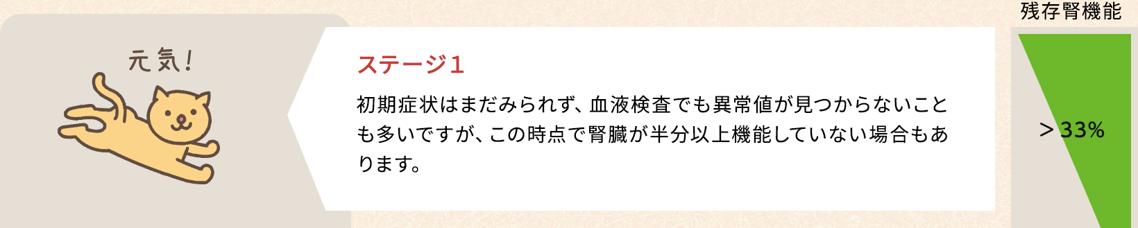 ステージ1