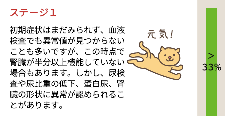 ステージ1