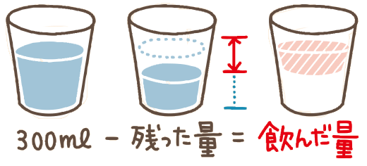 飲水量の計り方