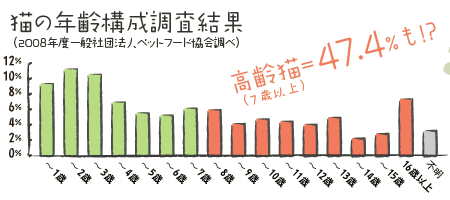 ǭǯĴ̡2008ǯٰ̼ˡͥڥåȥաɶĴ١