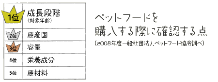 ڥåȥաɤݤ˳ǧ2008ǯٰ̼ˡͥڥåȥաɶĴ١ˡ1 Ĺʳоǯˡ2 3 ̡4 ʬ5 