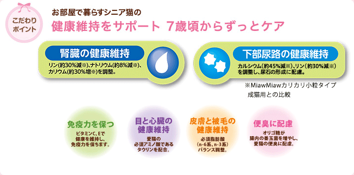 こだわりポイント　お部屋で暮らす猫の健康維持をサポート　7歳頃からずっとケア